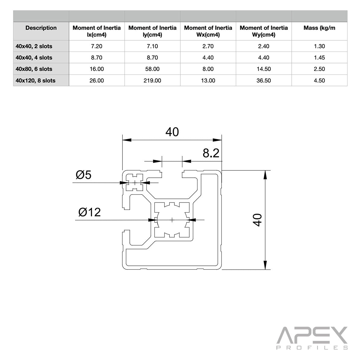 Technical drawing and specifications of a metal profile with Apex Profiles branding.