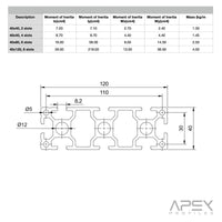 Technical drawing and measurement chart for metal profiles with Apex Profiles branding.