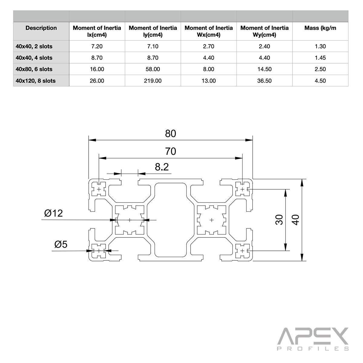Technical drawing and dimensions of a metal profile with Apex Profiles branding.