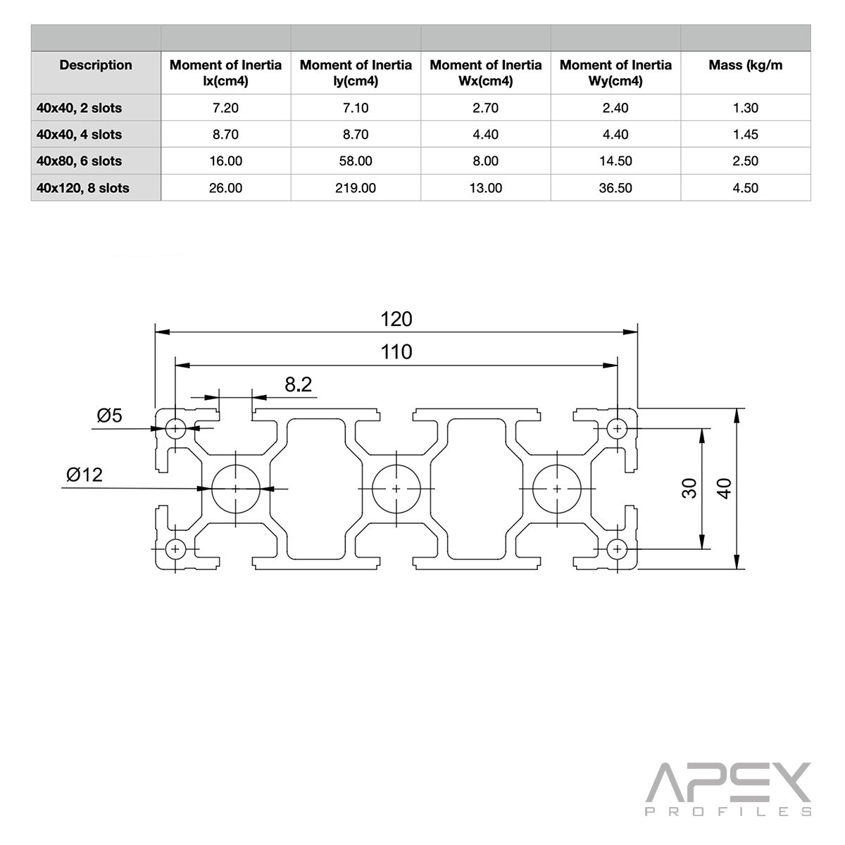 40x120 8 Slot Aluminium Extrusion Black